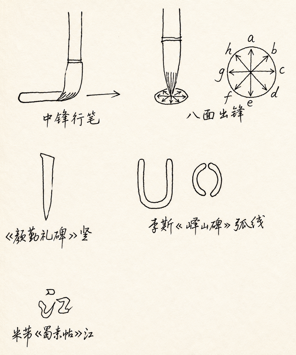 中锋行笔与八面出锋手绘总图