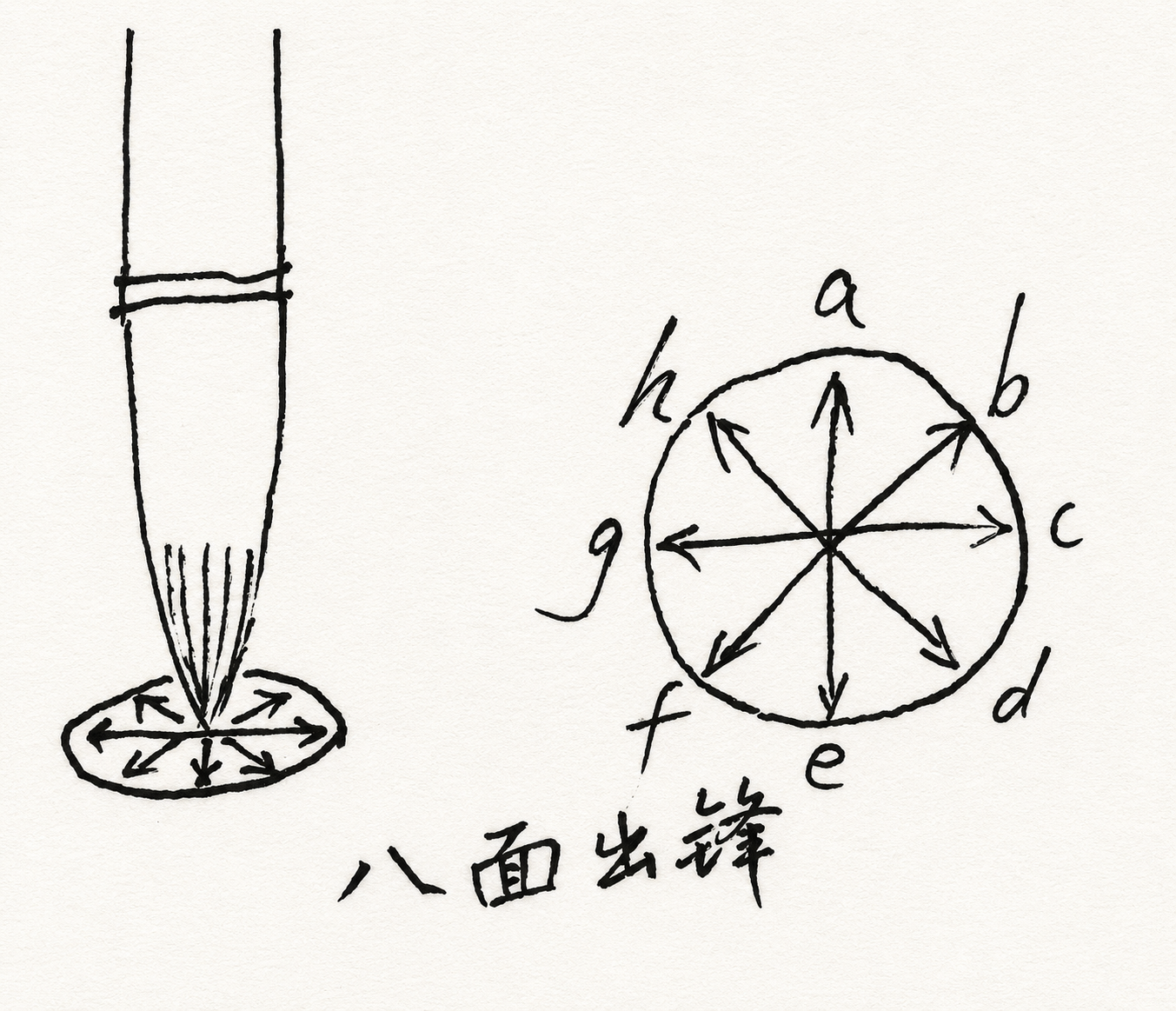 八面出锋手绘示意