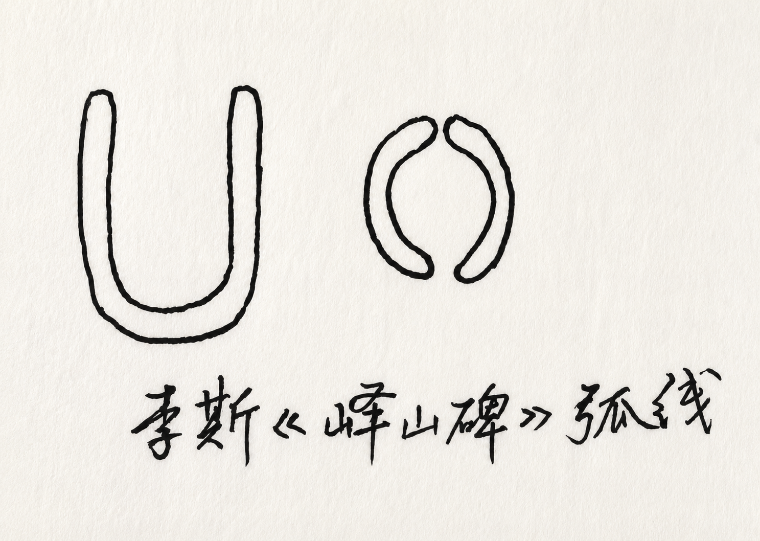 李斯峄山碑弧线手绘示意